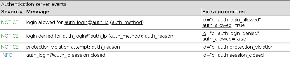 Notification Event Types - Reference (993x204), Png Download