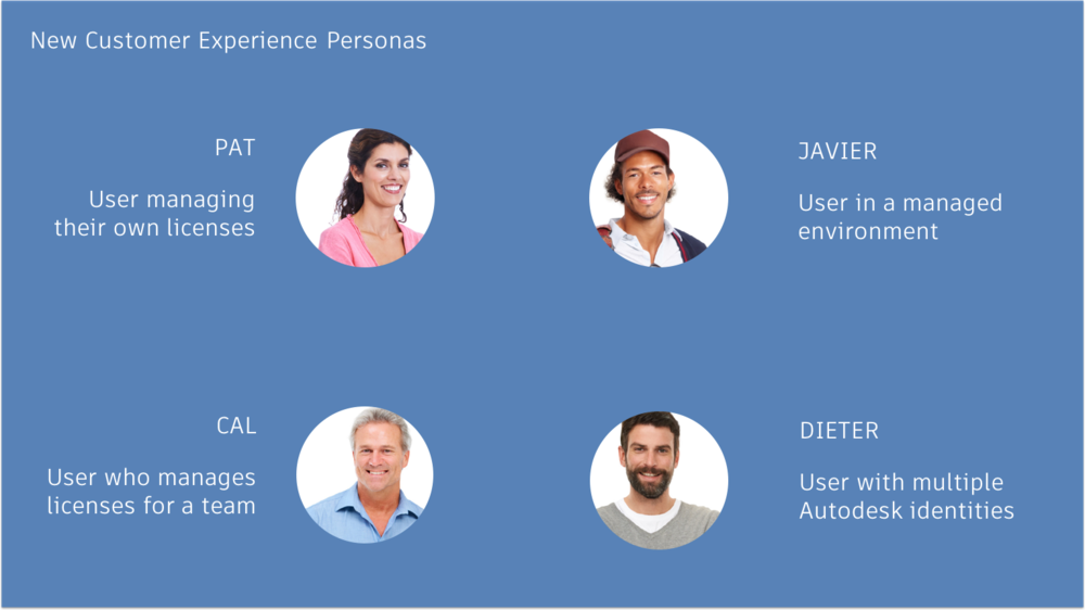 Buyer Personas - Portable Network Graphics (1000x562), Png Download