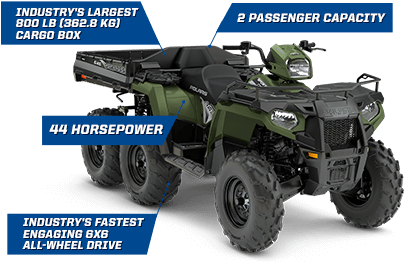 Overview Diagram - Polaris Big Boss 2018 (479x269), Png Download