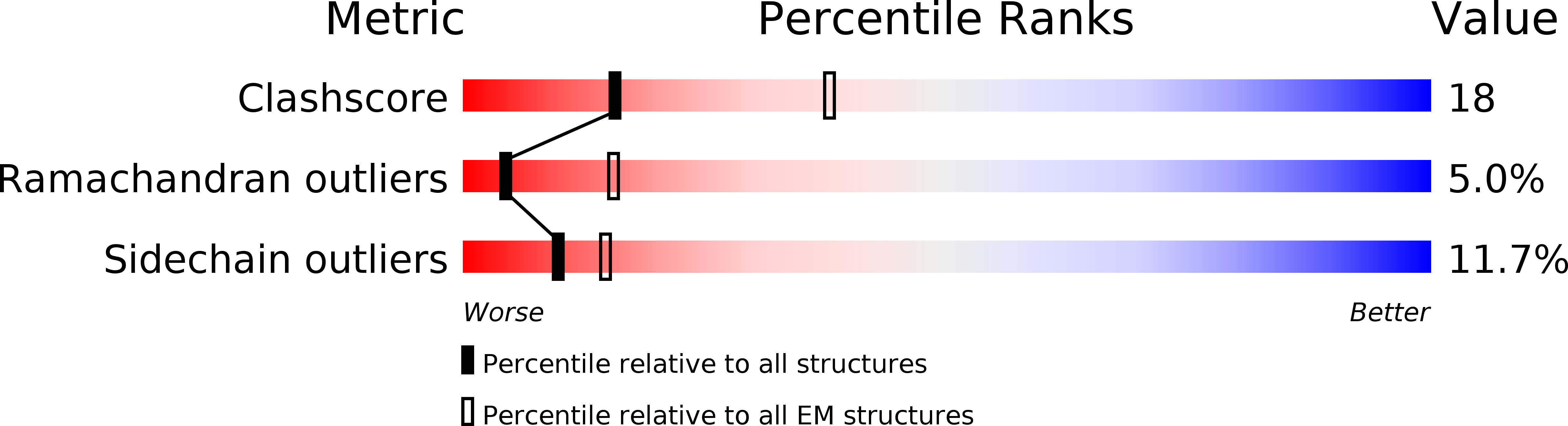 Structure Validation - Structure Creb (4858x1321), Png Download