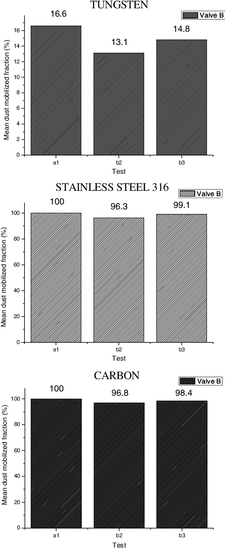 Percentage Of Resuspended Dust, Air Inlet From Valve - Monochrome (464x1129), Png Download