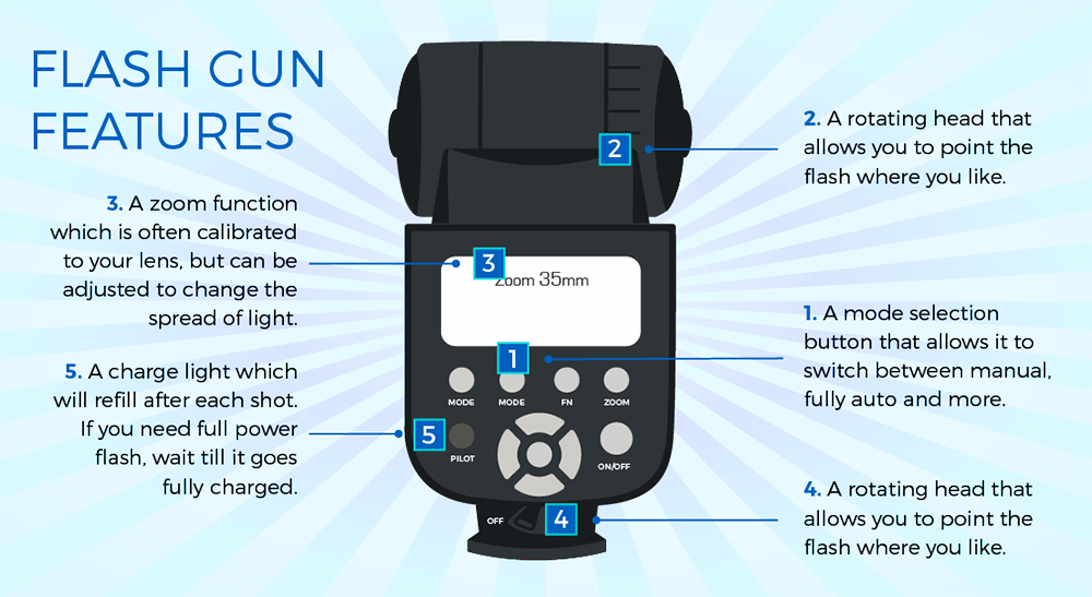 However, Learning How To Use Them Can Be Tough - Electronics (1000x547), Png Download