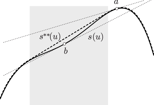 Geometric Interpretation Of Supporting Lines In Relation - Monochrome (526x358), Png Download