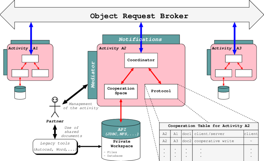 Our Architecture On Top Of An Orb - Diagram (850x519), Png Download