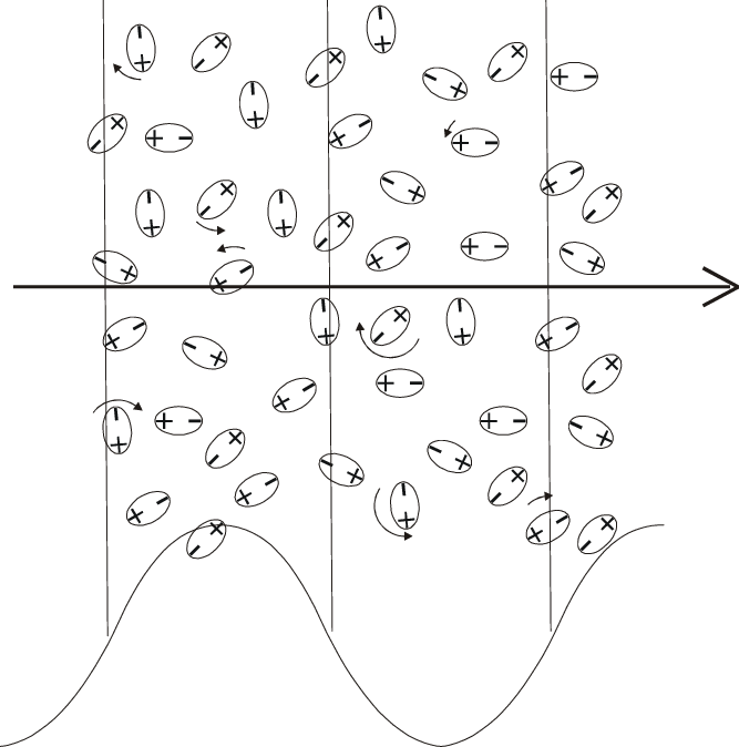 Sketch Of The Effect Of A Plane Emr Beam Propagating - Fluid (667x674), Png Download