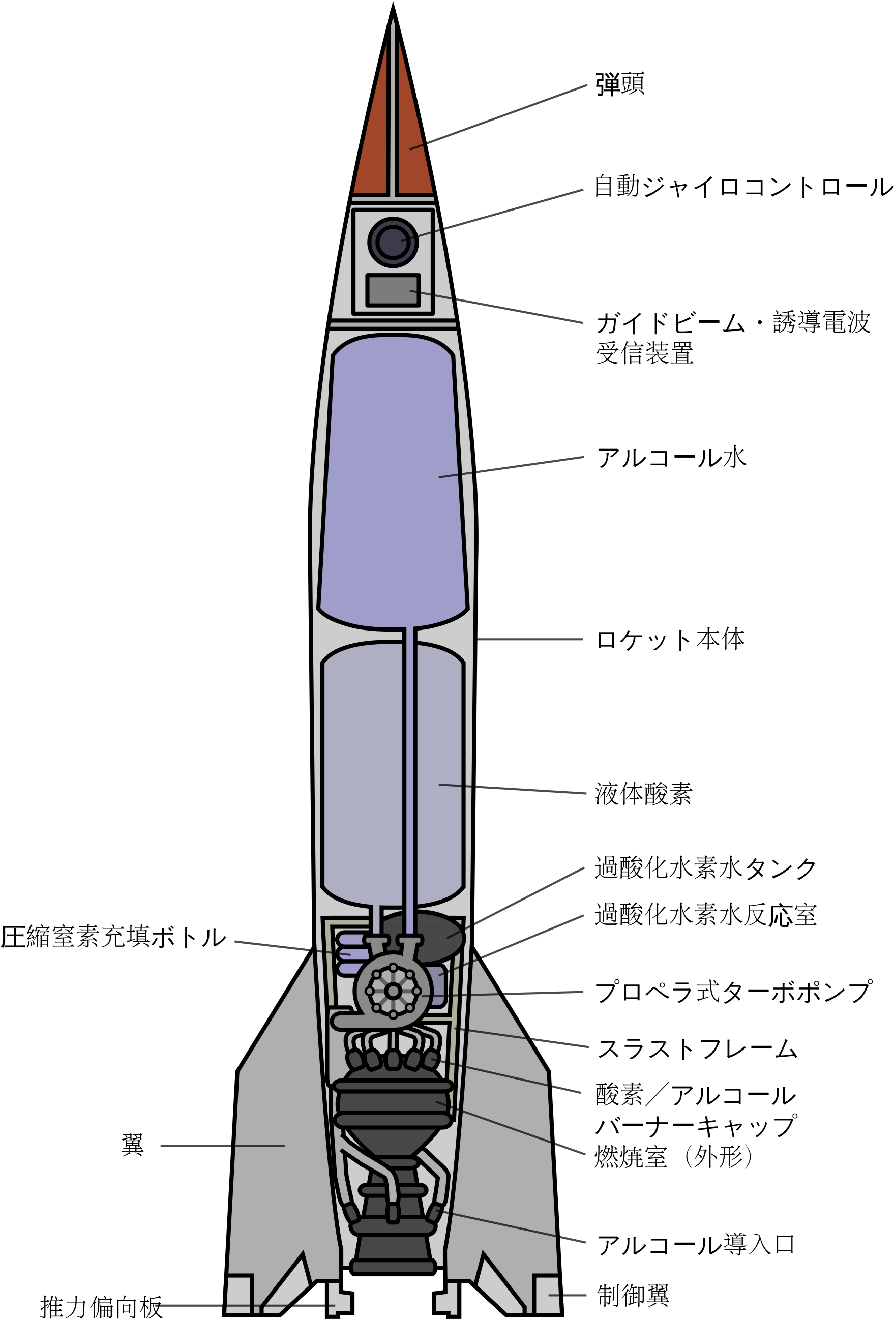 Open - V 2 Rocket Diagram (2000x2669), Png Download