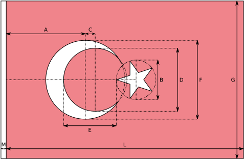 Construction Sheet - Turkey Flag Construction Sheet (500x335), Png Download