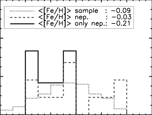 Metallicity Distribution For The Sample Presented In - Diagram (491x372), Png Download