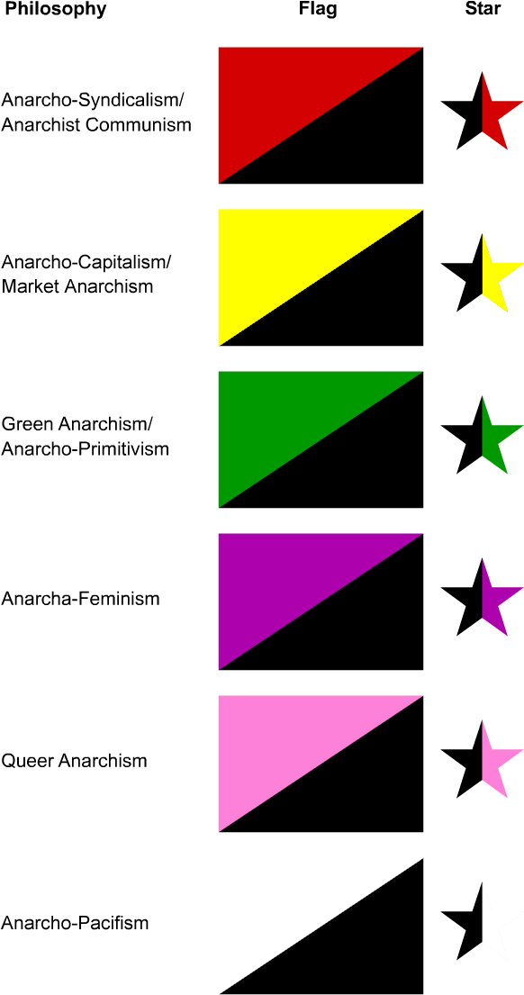 Anarchist Flags And Stars - Anarchist Flags (600x1160), Png Download