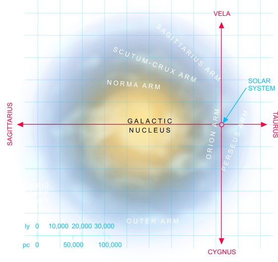 Map Of The Milky Way - Milky Way (562x530), Png Download