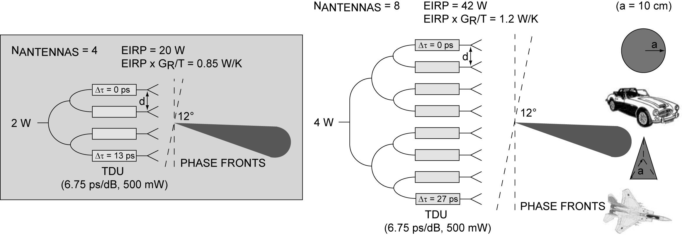 Rf Mems Eirp Times Gt Versus N 1 - Fighter Jet Top View (2327x829), Png Download