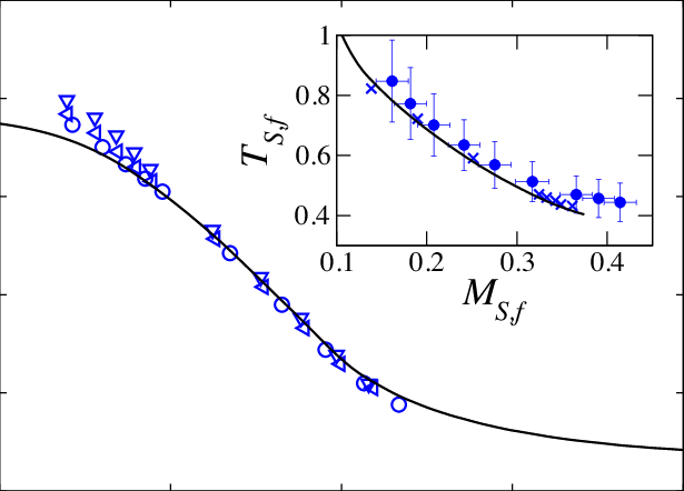 Color Online) Difference Between Final And Initial - System (615x442), Png Download