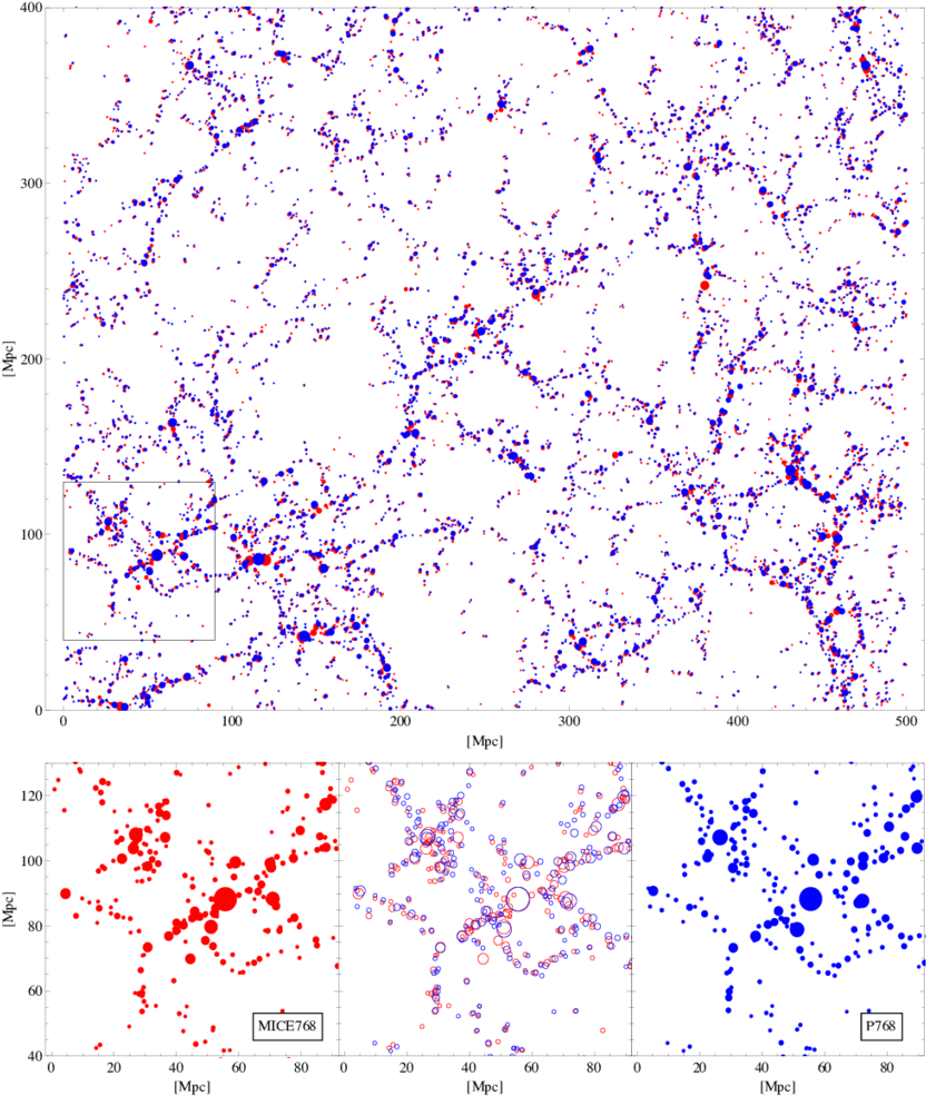 Comparison Between The Halo Distributions Predicted - N-body Simulation (850x1003), Png Download