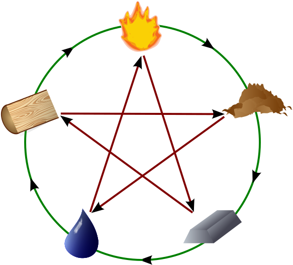 5 Elementen 2 - Historia De La Tabla Periodica (600x600), Png Download