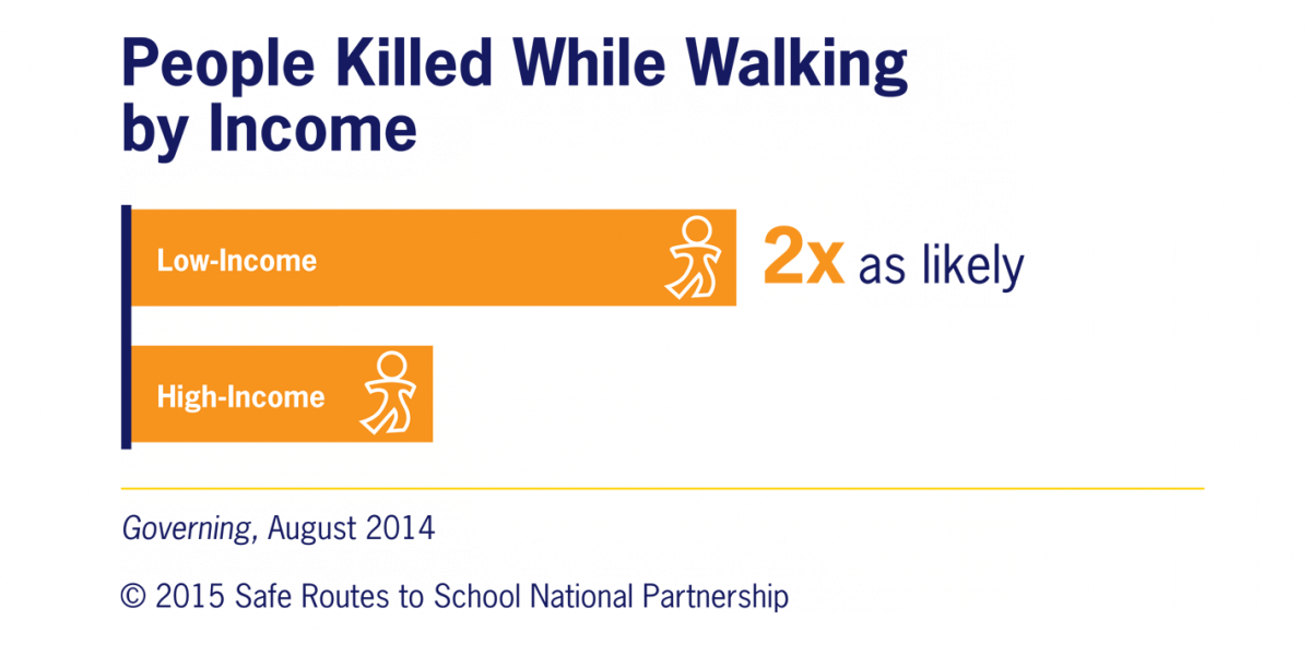 It Is No Surprise, Then, That Childhood Obesity Rates - Child (1200x601), Png Download