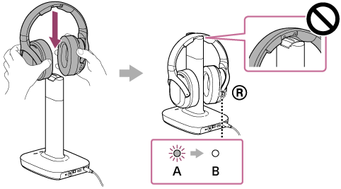 The Charge Indicator Is Lit In Red During Charging - Messenger Rna (482x267), Png Download