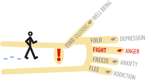 You Love Your Children, Your Spouse, Your Roommates - Emotion (490x280), Png Download