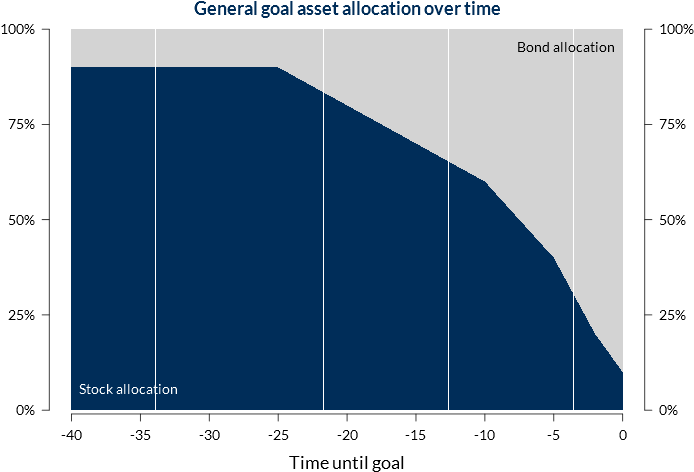 From Png Source - Diagram (800x500), Png Download