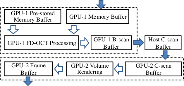 Dashed Arrows, Thread Triggering - Diagram (629x295), Png Download