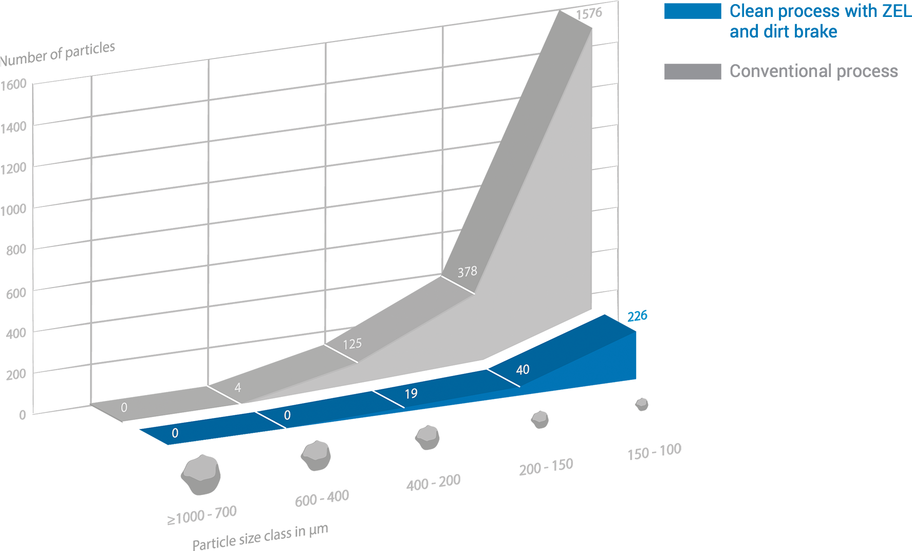 Our Concept Against Particles - Boeing 747-400 (1800x1076), Png Download