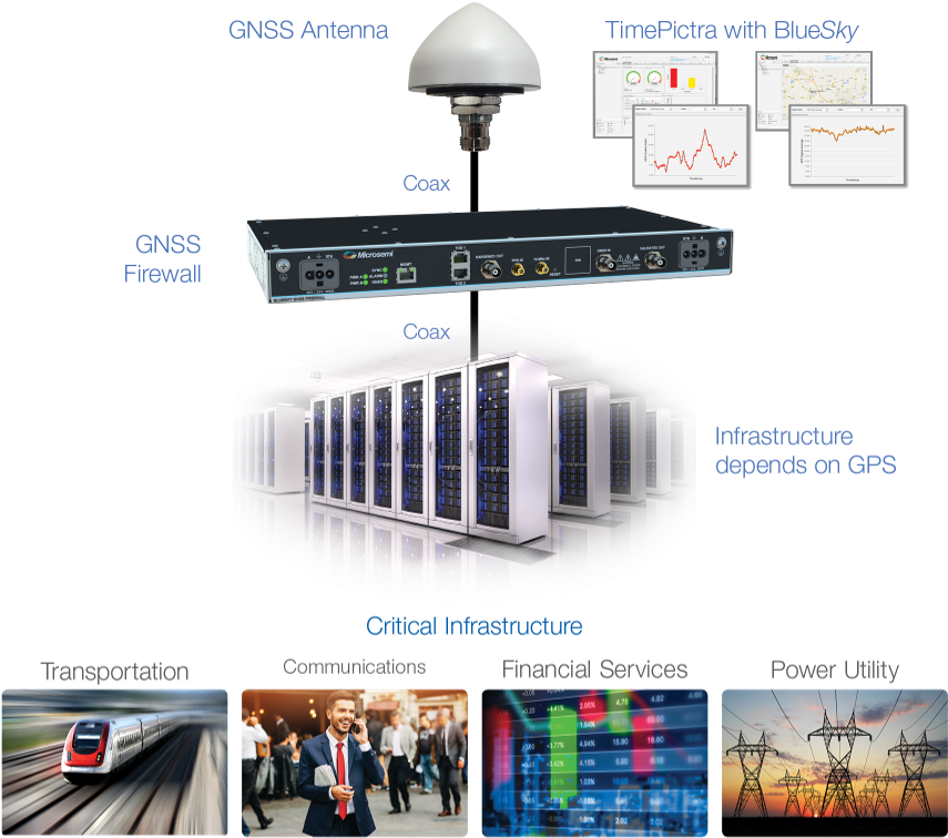 Integrates Seamlessly Between Existing Gps Antenna - Railway Safety, Reliability, And Security (960x801), Png Download