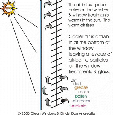 Window Treatment (378x383), Png Download