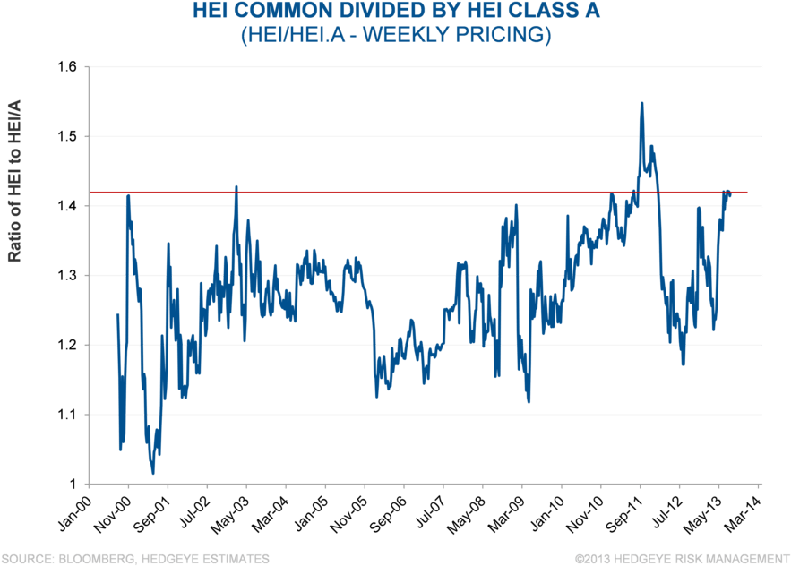 Pair Opportunity - Diagram (900x653), Png Download