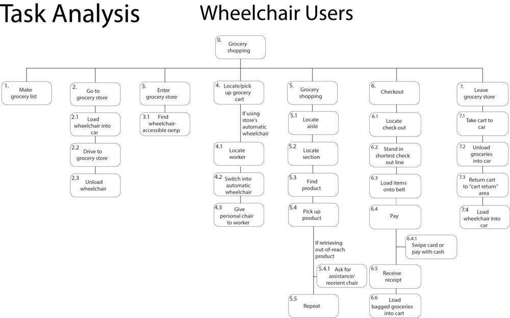 Wctaskanalysis - Portable Network Graphics (1000x624), Png Download