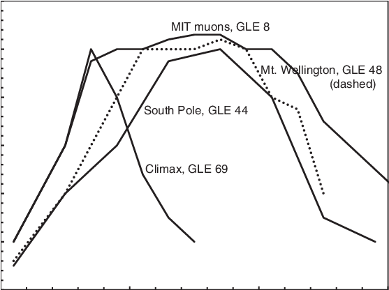 Normalized Short-lived Hei Gle Pulses From Figures - Diagram (610x415), Png Download