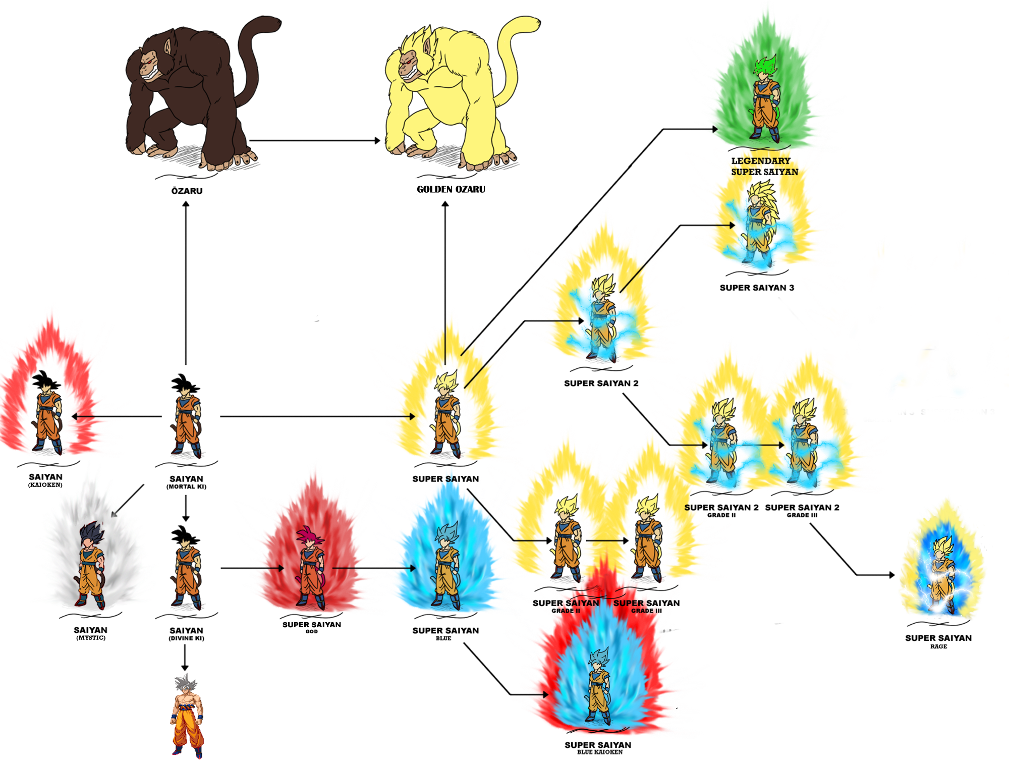 Image - Super Saiyan (2000x1510), Png Download