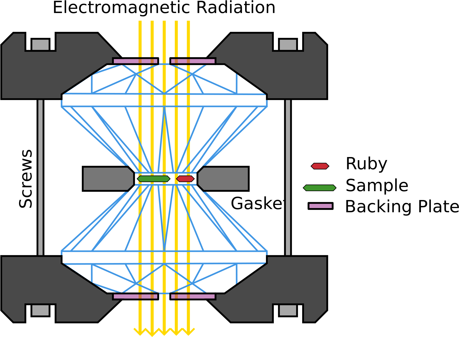 Laser Heated Diamond Anvil Cell (1200x969), Png Download