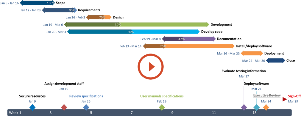 How To Do A Microsoft Project Integration - Microsoft Project (1011x390), Png Download