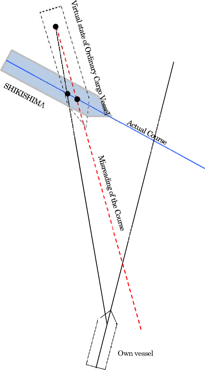 The Misreading Of The Course - Science (665x1200), Png Download