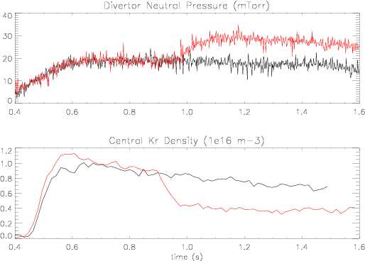 Effect Of Divertor Bypass - Plot (514x368), Png Download
