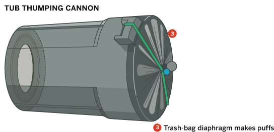 Tub-thumping - Smoke Cannon Diy (620x300), Png Download