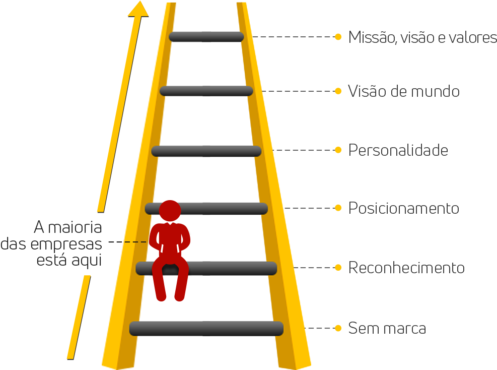 Imagem-2 - Stairs (1106x758), Png Download