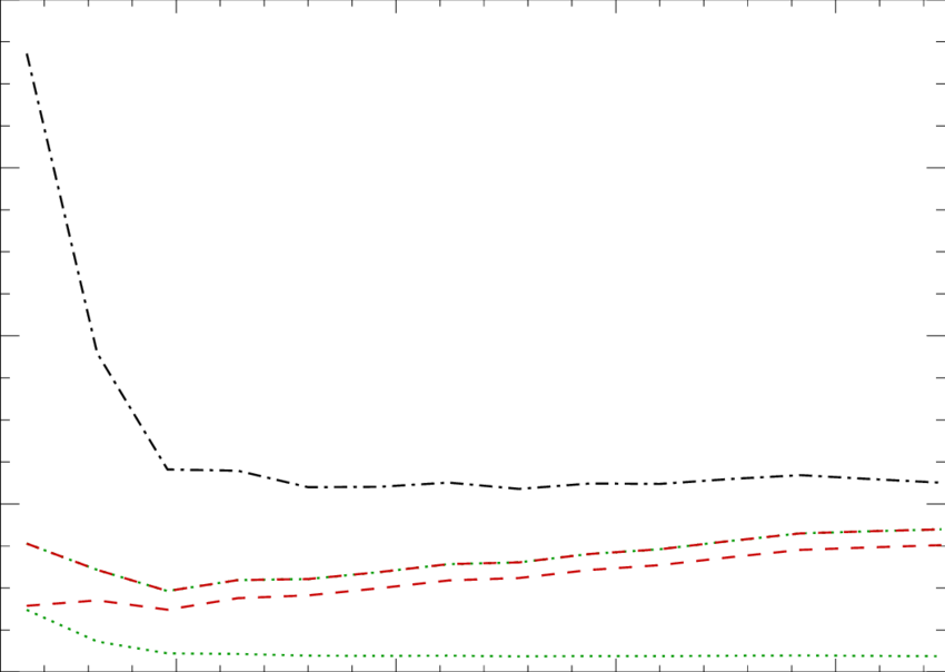 The Ratio Of The Baryonic To The Dm Profiles - Plot (850x604), Png Download