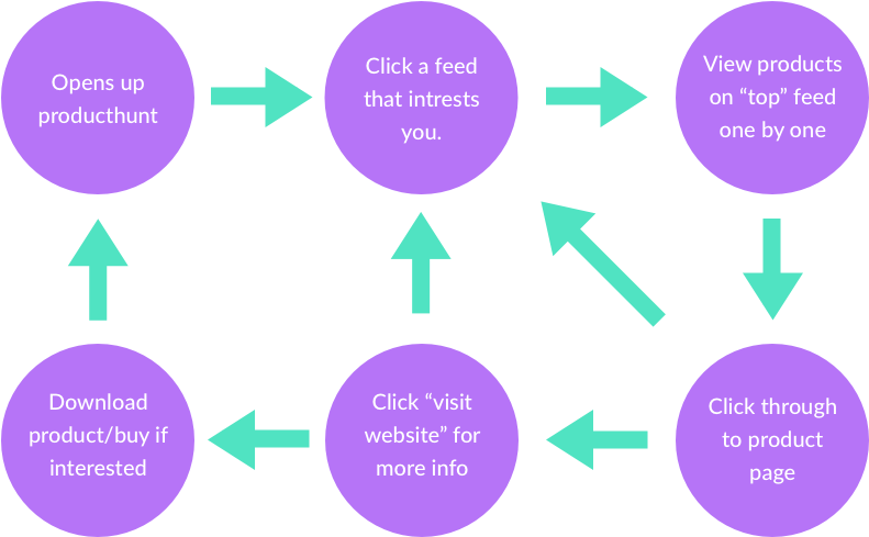 Ph Flow - Mole (872x564), Png Download