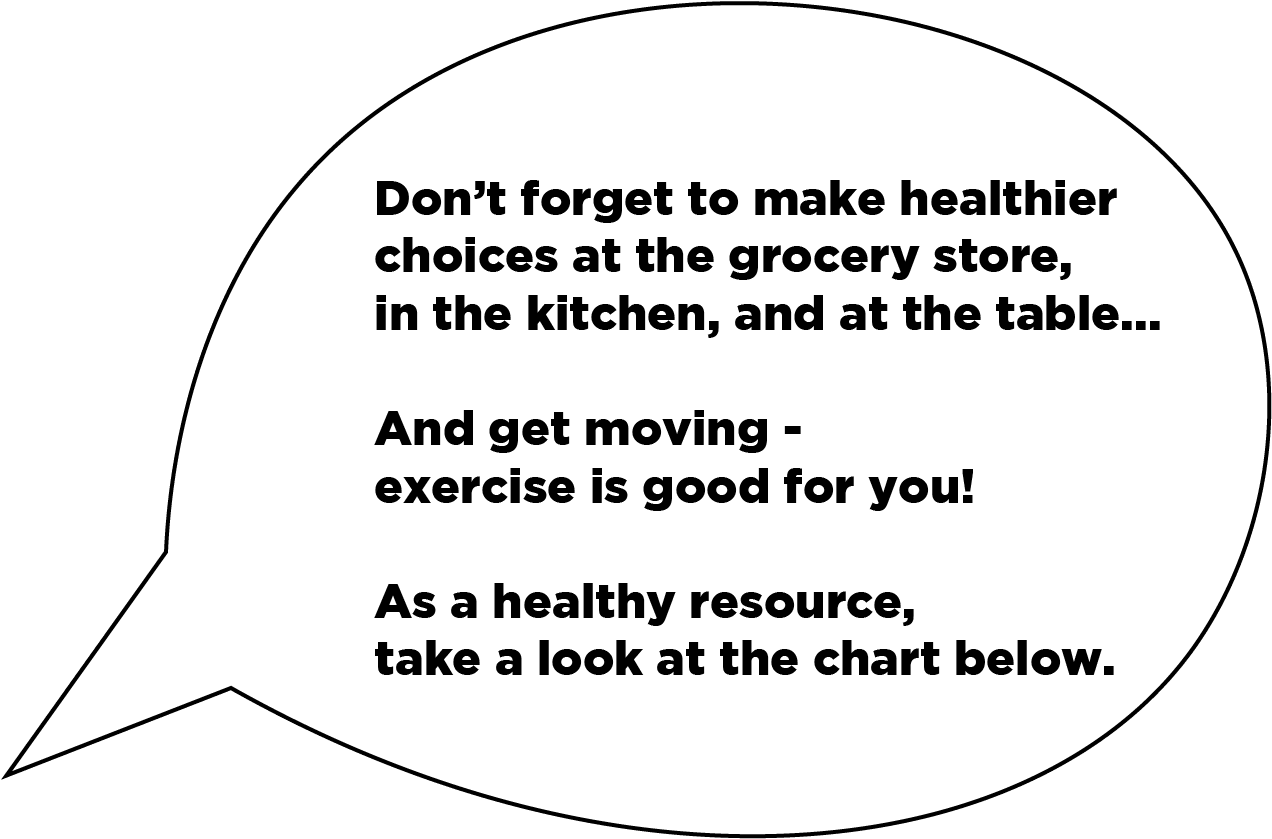 An Introduction To The Dash Nutrition Plan - Forest (1272x980), Png Download