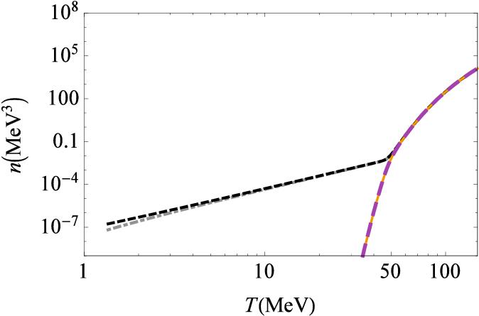 The Dashed Line Is The Proton Density, The Dashed Interspersed - Diagram (683x450), Png Download