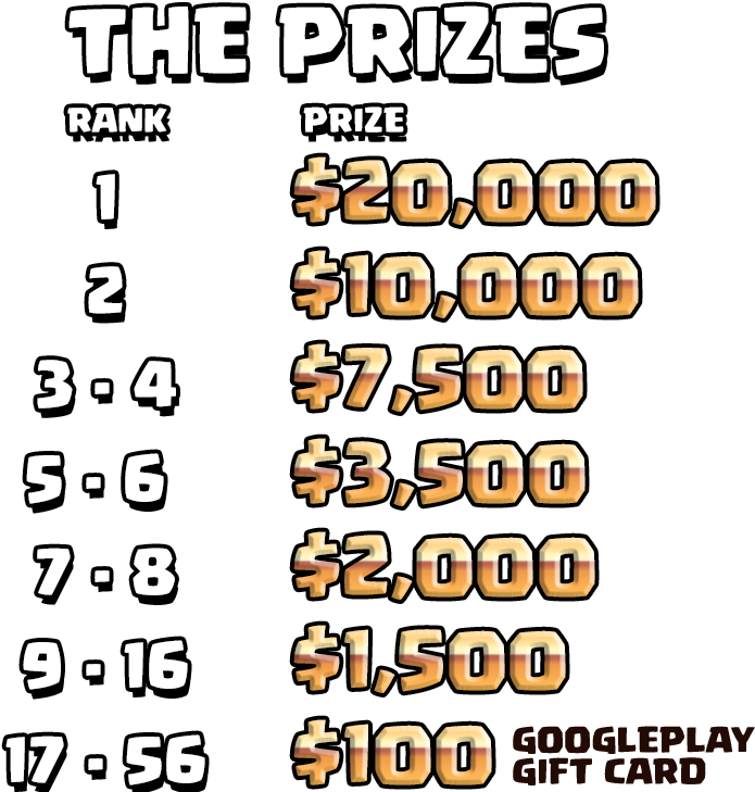 Kings Cup Prizes - Clash Royale Kings Cup (941x729), Png Download