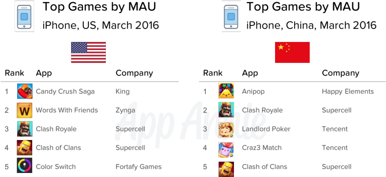 Https - //www - Appannie - Com/apps/ios/app/ - Mau Supercell (768x366), Png Download