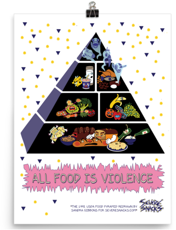 Food Pyramid Poster - Food Group Pyramid Health Class (480x480), Png Download
