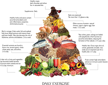 A Food Pyramid Guide - Apple (455x455), Png Download