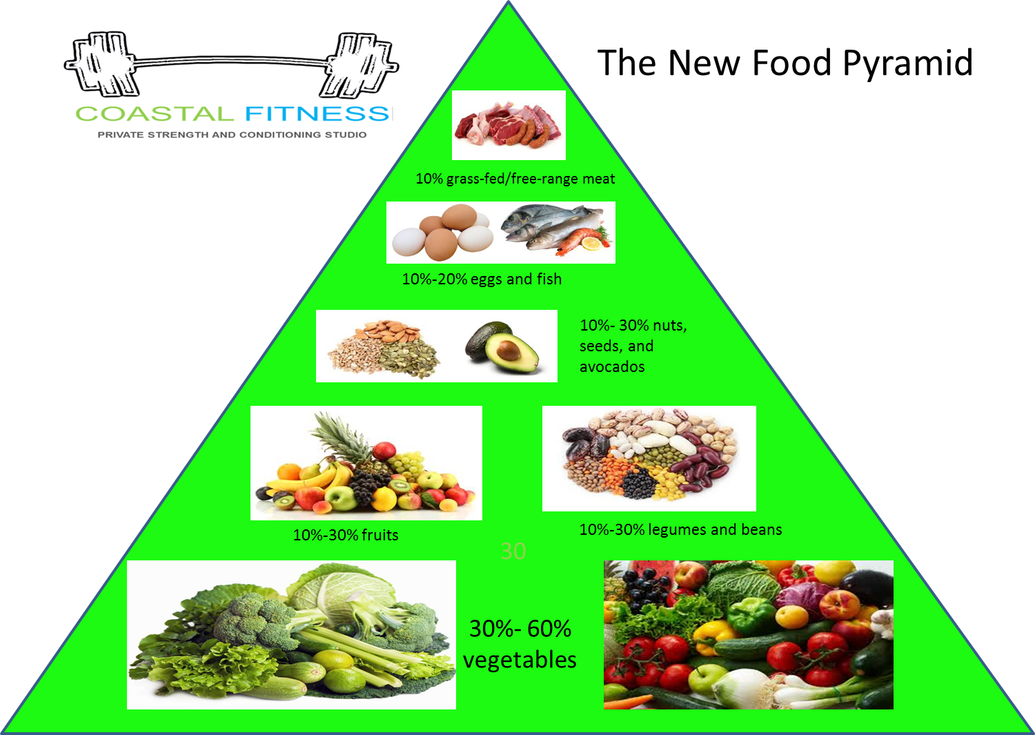 Weekly Habits For Super-human Success Taino The Horse - Food Pyramid Images Hd (1500x1065), Png Download