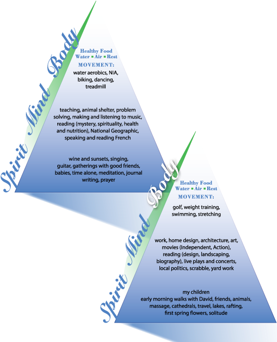 Here Are Examples Of How Two Women Created Their Food - Step Up For Students (562x693), Png Download