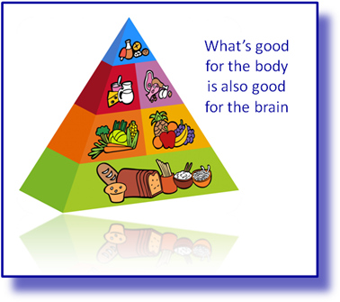 Integrating Scientifically Proven The Food Pyramid (381x456), Png Download
