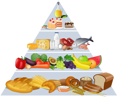 Food Pyramid - Food Water Shelter Clip Art (440x400), Png Download