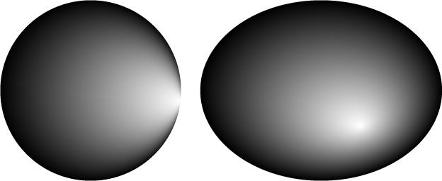 Post 11244 0 93119200 1431714330 Thumb - Gradient White Oval Png (624x256), Png Download