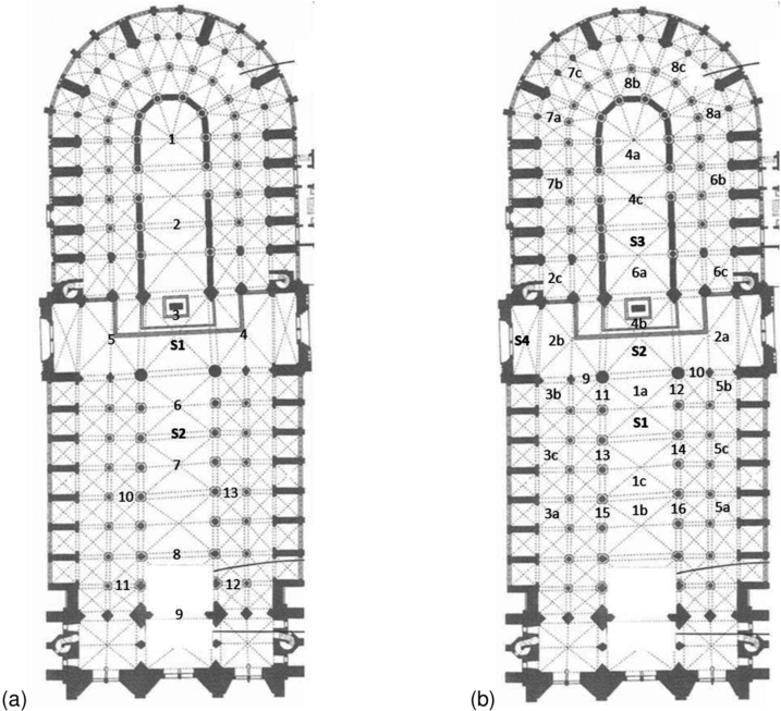Measurement Plans 1987 And (b) 2015 Of The Notre- - Notre Dame De Paris Plan (850x662), Png Download
